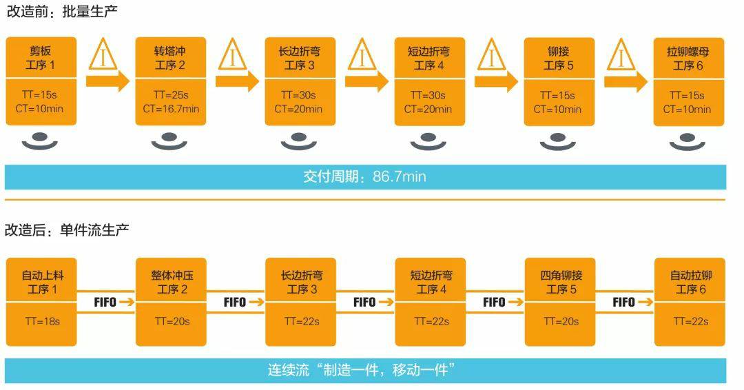 钣金加工产品在自动化及电梯行业中的应用 -大发在线登录官网-大发(中国)