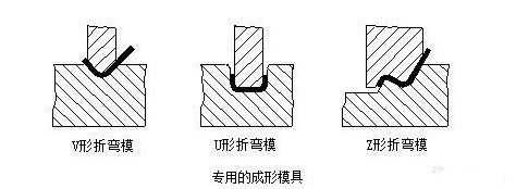 钣金加工中数控折弯加工零件范围及加工精度参数的详细解答-大发在线登录官网-大发(中国)