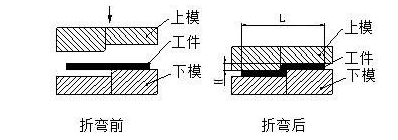 钣金加工中数控折弯加工零件范围及加工精度参数的详细解答-大发在线登录官网-大发(中国)