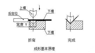 钣金加工中数控折弯加工零件范围及加工精度参数的详细解答-大发在线登录官网-大发(中国)