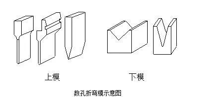 钣金加工中数控折弯加工零件范围及加工精度参数的详细解答-大发在线登录官网-大发(中国)