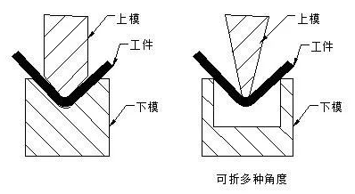 钣金加工中数控折弯加工零件范围及加工精度参数的详细解答-大发在线登录官网-大发(中国)