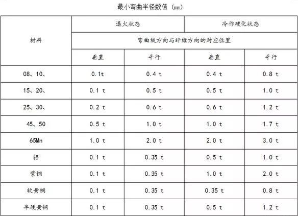 钣金加工中数控折弯加工零件范围及加工精度参数的详细解答-大发在线登录官网-大发(中国)