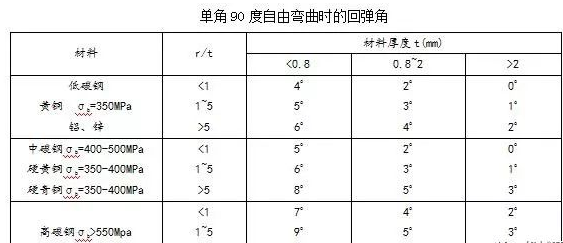 钣金加工中数控折弯加工零件范围及加工精度参数的详细解答-大发在线登录官网-大发(中国)