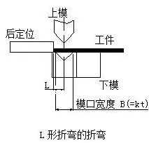 钣金加工中数控折弯加工零件范围及加工精度参数的详细解答-大发在线登录官网-大发(中国)