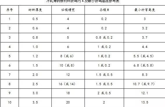钣金加工中数控折弯加工零件范围及加工精度参数的详细解答-大发在线登录官网-大发(中国)