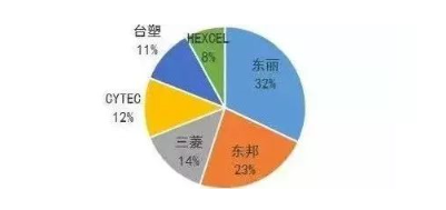 涉及钣金加工行业、全球领先的高客户设备-大发在线登录官网-大发(中国)